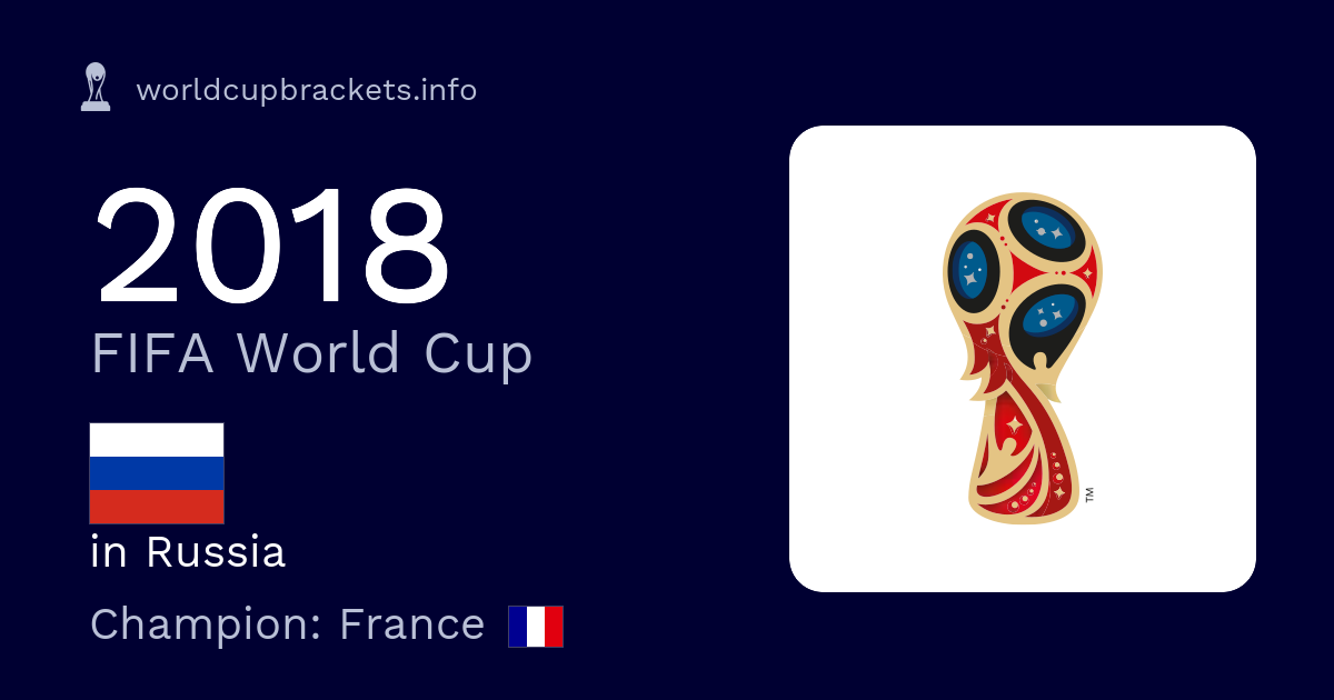 2018 FIFA World Cup in Russia